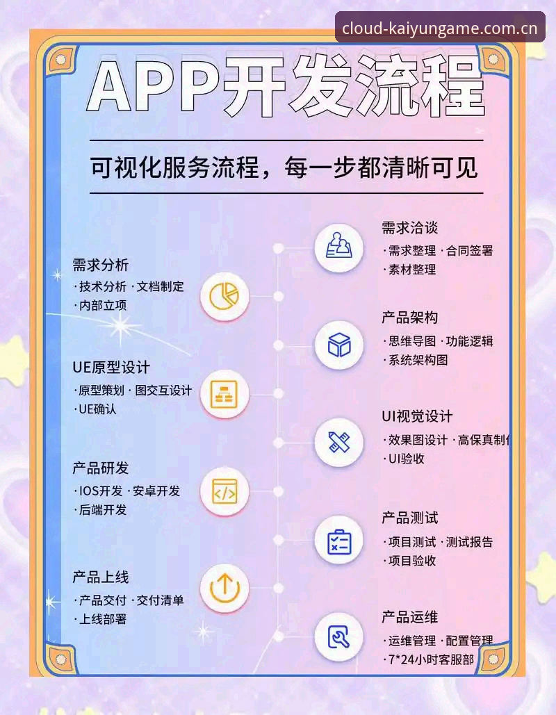云开全站app安装教程：从下载到更新的全流程操作指南